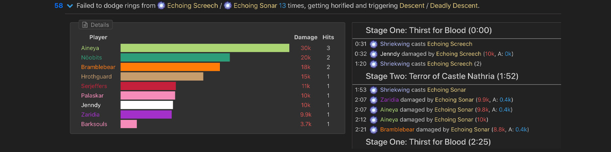 A breakdown of WipefestGG's report of Heroic Shriekwing, showing who got hit by Echoing Shriek and when it ocurred