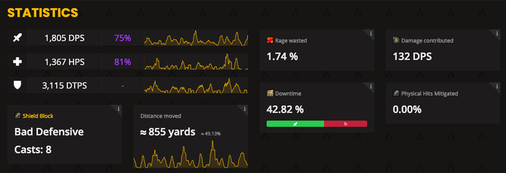 Wow analyzer как пользоваться